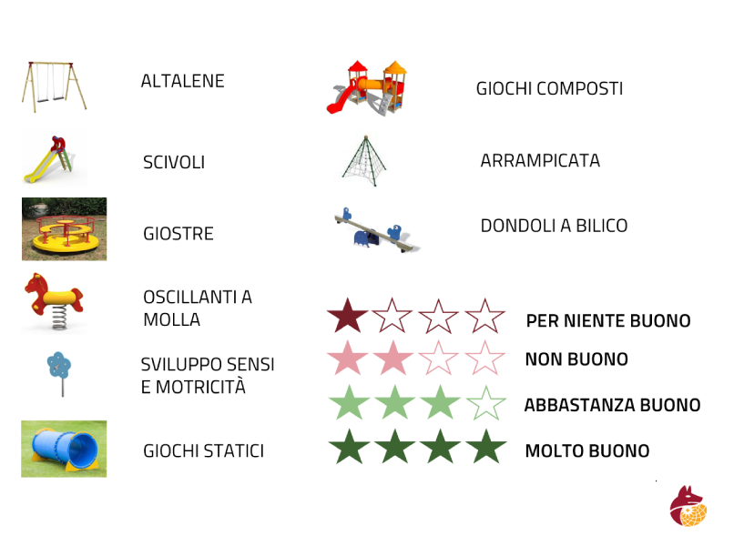 Monitoraggio Aree ludiche 2020 - Legenda delle schede 2/2